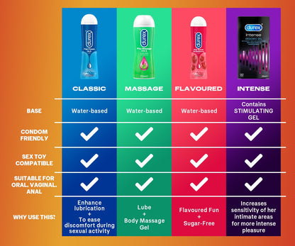 Durex Intense Orgasmic Gel For Women 10ml [Ready Stock]